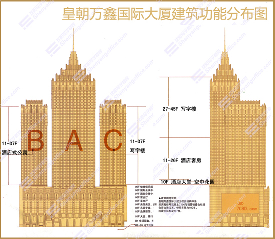 皇朝萬鑫國際大廈