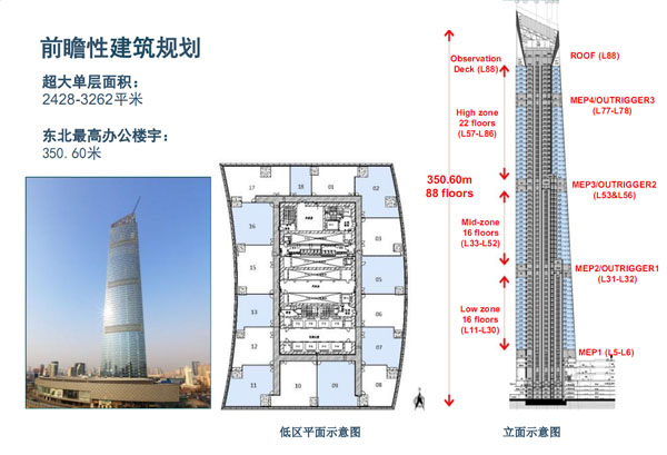 恒隆廣場(chǎng)樓層分布圖