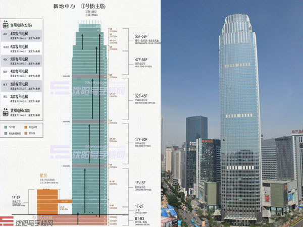 沈陽新地中心1#分布圖