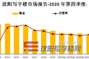 2020年第四季度沈陽寫字樓市場報告